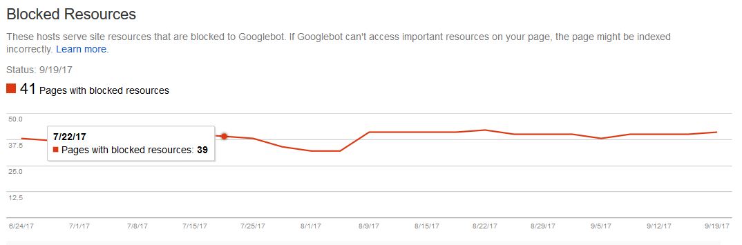 blockedresources